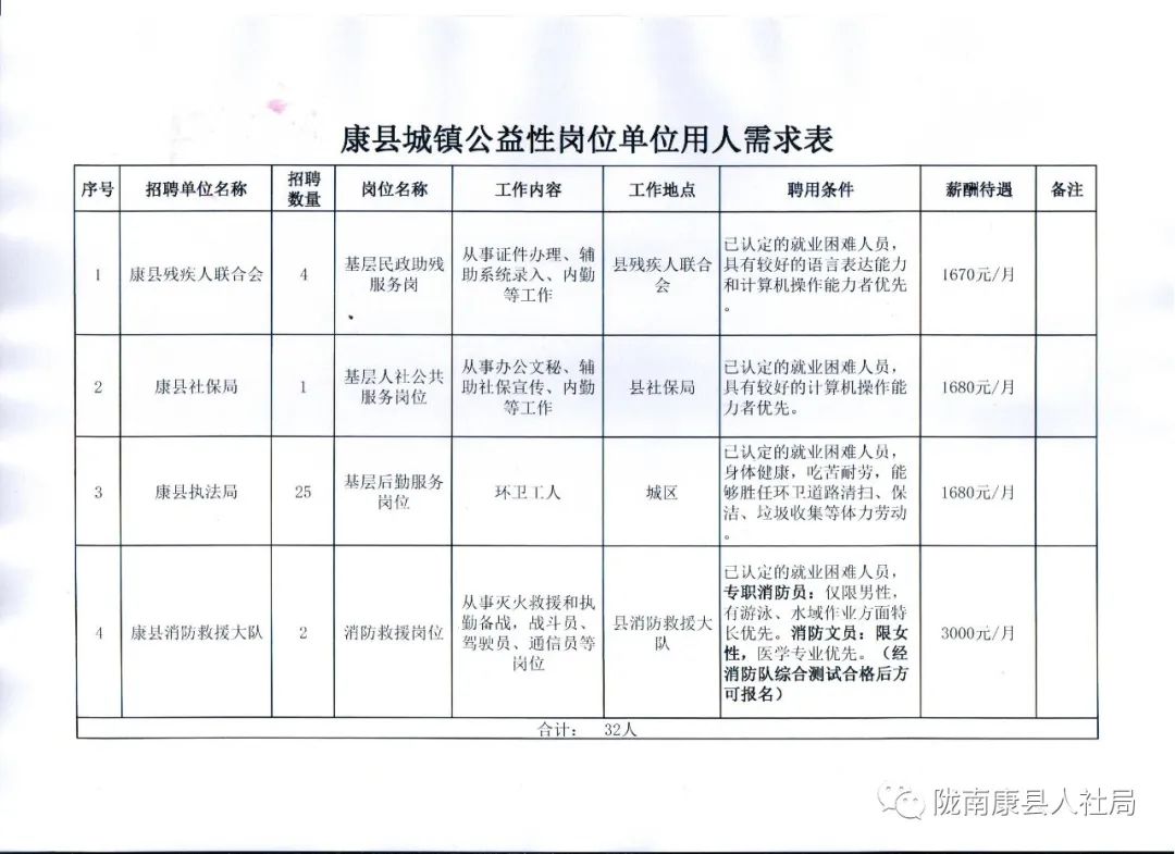 连山壮族瑶族自治县康复事业单位最新项目研究报告揭秘