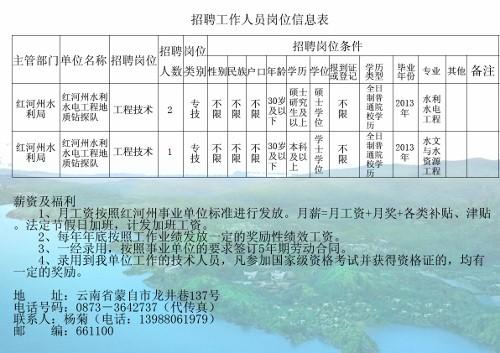 孟津县水利局招聘启事，最新职位空缺及申请要求