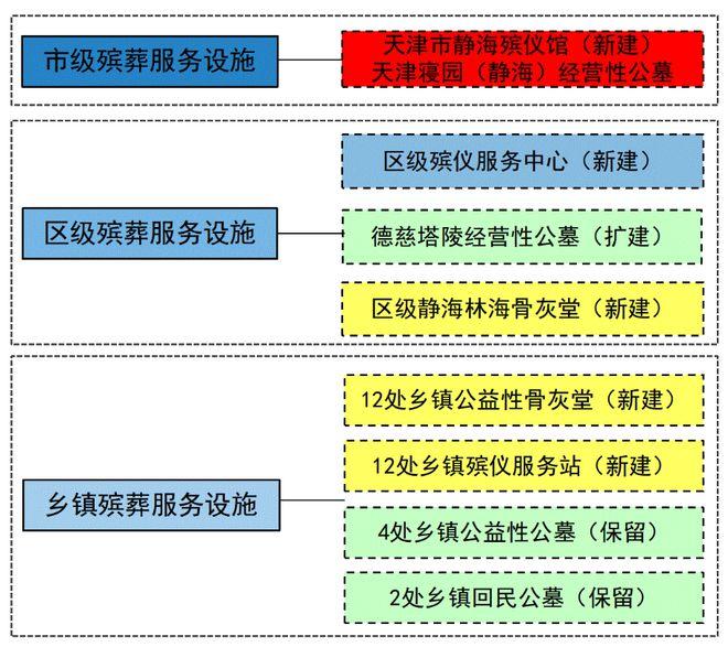 墨竹工卡县殡葬事业单位发展规划展望