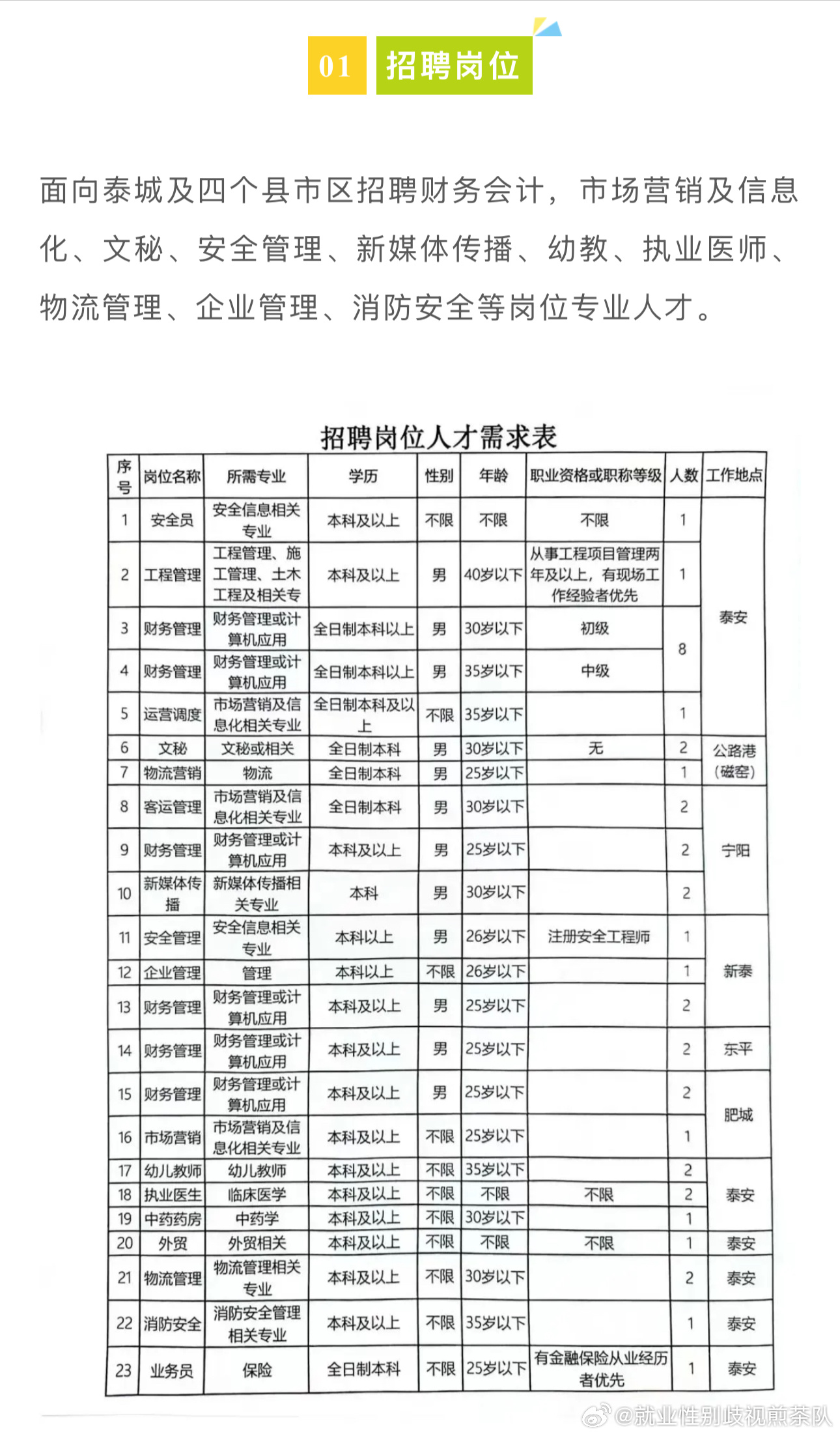 灞桥区市场监督管理局最新招聘全解析