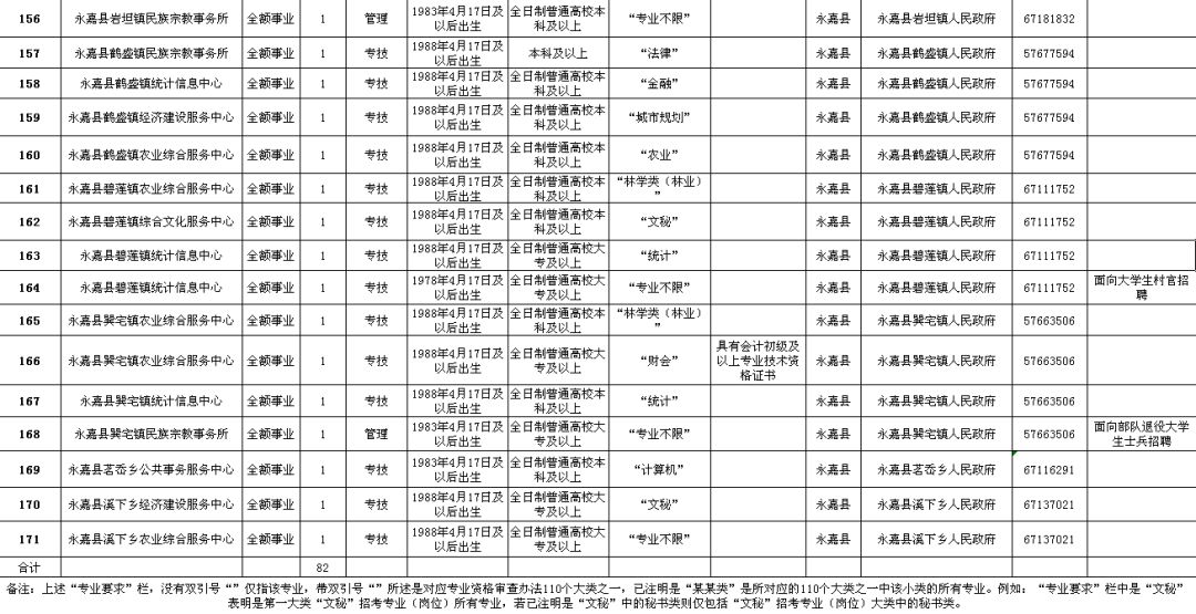 南康市级公路维护监理事业单位招聘启事全新发布