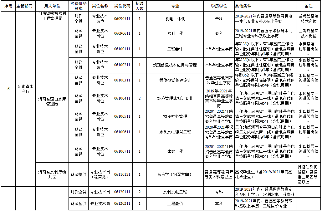 东丽区级托养福利事业单位最新动态